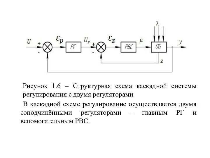 Рисунок 1.6 – Структурная схема каскадной системы регулирования с двумя