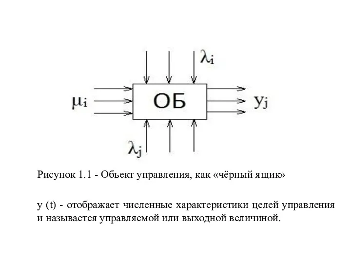 Рисунок 1.1 - Объект управления, как «чёрный ящик» у (t)