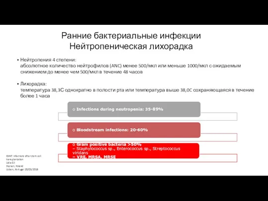 Ранние бактериальные инфекции Нейтропеническая лихорадка Нейтропения 4 степени: абсолютное количество