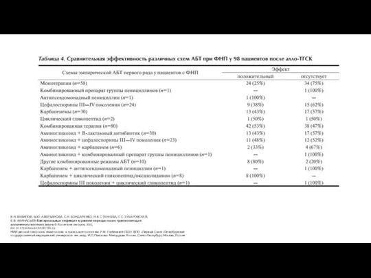 В.Н. ВАВИЛОВ, М.Ю. АВЕРЬЯНОВА, С.Н. БОНДАРЕНКО, Н.В. СТАНЧЕВА, Л.С. ЗУБАРОВСКАЯ,