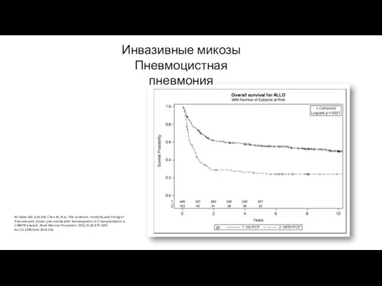 Williams KM, Ahn KW, Chen M, et al. The incidence,