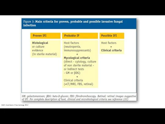 EBMT, Handbook of heamatology 2012