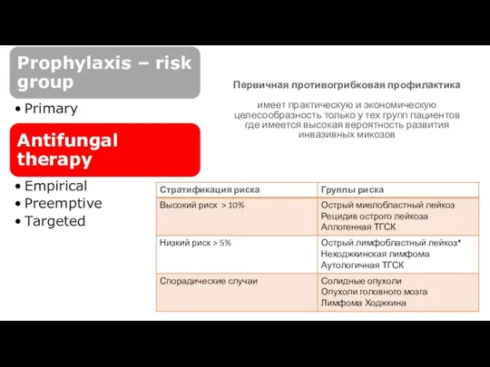 Первичная противогрибковая профилактика имеет практическую и экономическую целесообразность только у