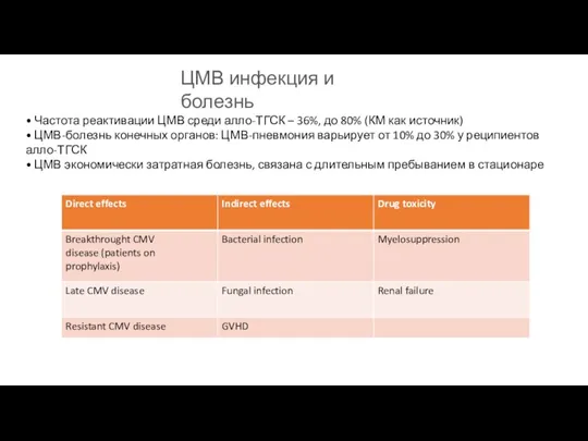 t effects Drug toxicity • Частота реактивации ЦМВ среди алло-ТГСК