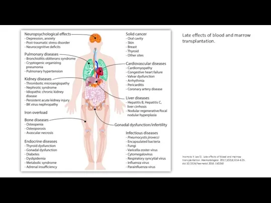 Late effects of blood and marrow transplantation. Inamoto Y, Lee