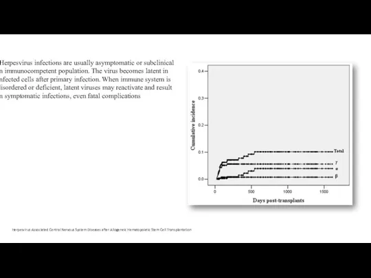 Herpesvirus-Associated Central Nervous System Diseases after Allogeneic Hematopoietic Stem Cell