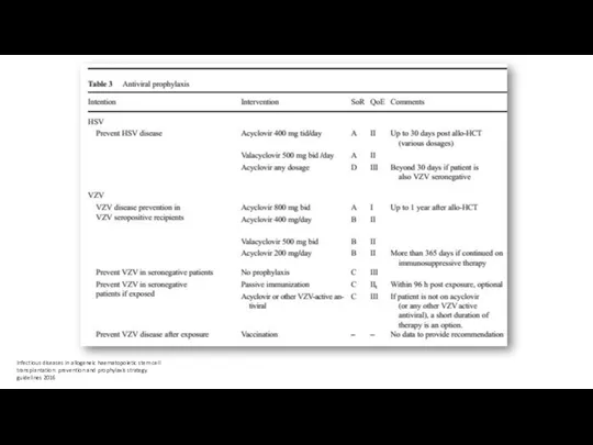 Infectious diseases in allogeneic haematopoietic stem cell transplantation: prevention and prophylaxis strategy guidelines 2016