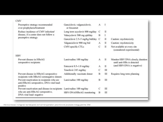 Infectious diseases in allogeneic haematopoietic stem cell transplantation: prevention and prophylaxis strategy guidelines 2016