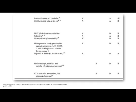 Infectious diseases in allogeneic haematopoietic stem cell transplantation: prevention and prophylaxis strategy guidelines 2016