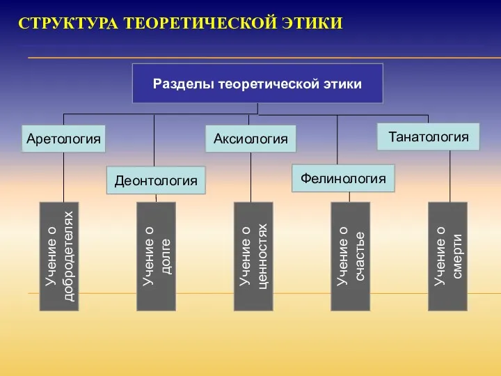 СТРУКТУРА ТЕОРЕТИЧЕСКОЙ ЭТИКИ Фелинология