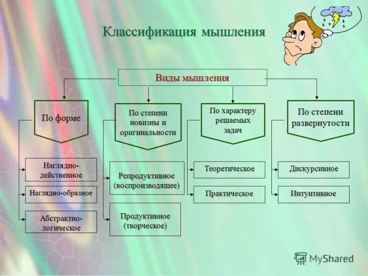 ЛИЧНОСТНЫЕ КАЧЕСТВА Мы говорим о характере, когда отмечаем степень самостоятельности