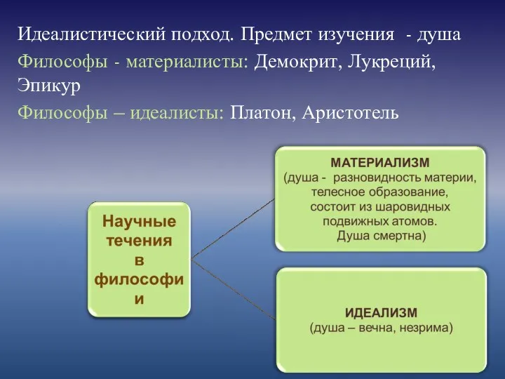 Идеалистический подход. Предмет изучения - душа Философы - материалисты: Демокрит,