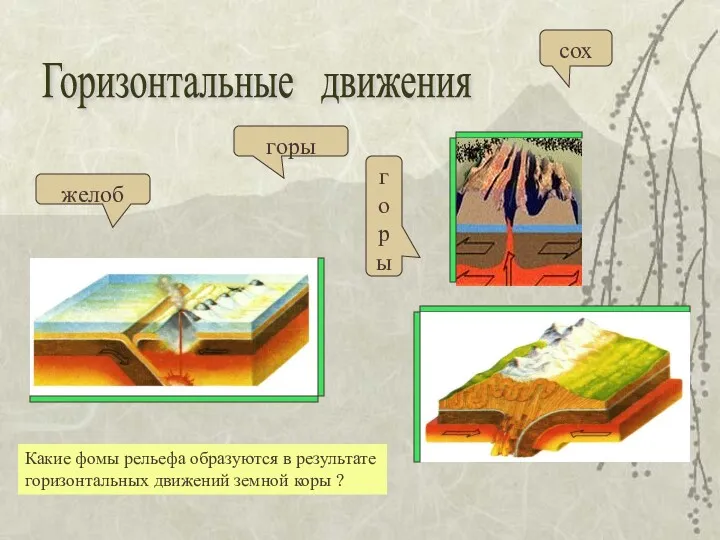 Горизонтальные движения желоб горы горы сох Какие фомы рельефа образуются