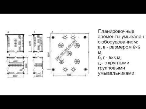 Планировочные элементы умывален с оборудованием: а, в - размером 6×6 м; б, г