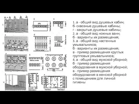 1. а - общий вид душевых кабин; б- сквозные душевые кабины; г -