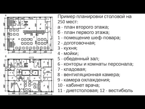 Пример планировки столовой на 250 мест: а - план второго этажа; б -