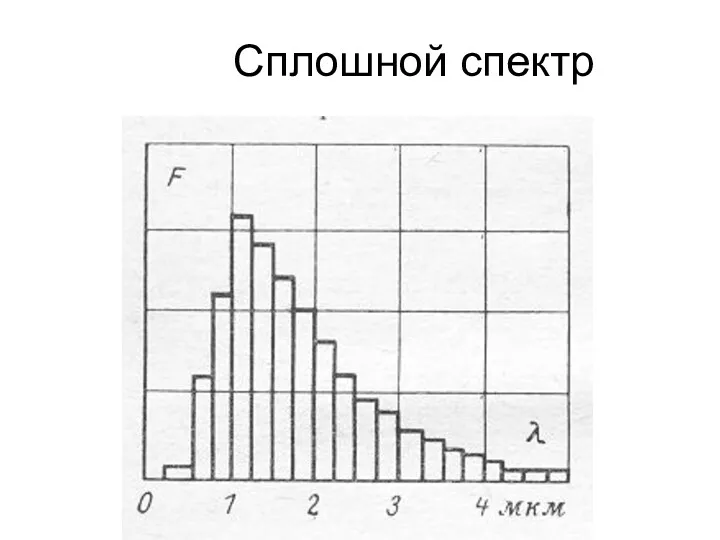 Сплошной спектр