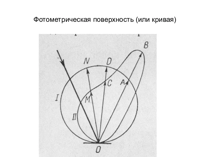 Фотометрическая поверхность (или кривая)