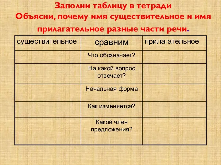 Заполни таблицу в тетради Объясни, почему имя существительное и имя прилагательное разные части речи.