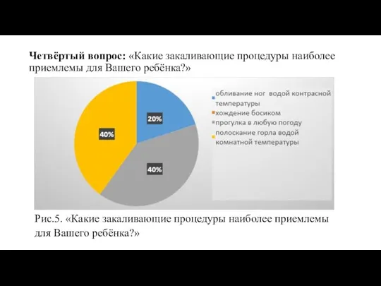 Четвёртый вопрос: «Какие закаливающие процедуры наиболее приемлемы для Вашего ребёнка?»