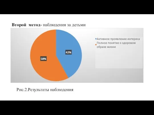 Второй метод- наблюдения за детьми Рис.2.Результаты наблюдения