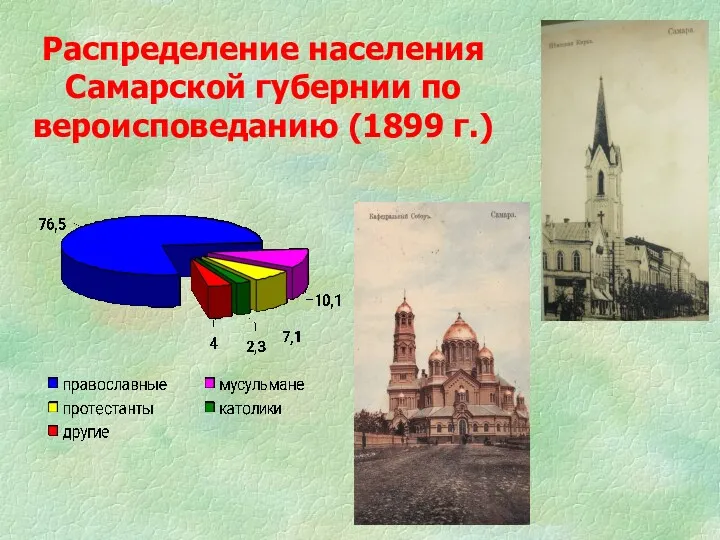 Распределение населения Самарской губернии по вероисповеданию (1899 г.)