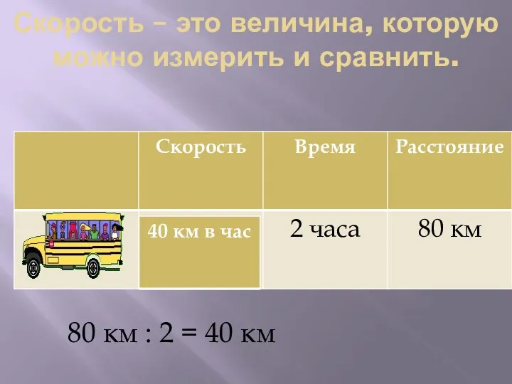 Скорость – это величина, которую можно измерить и сравнить. 80 км : 2 = 40 км