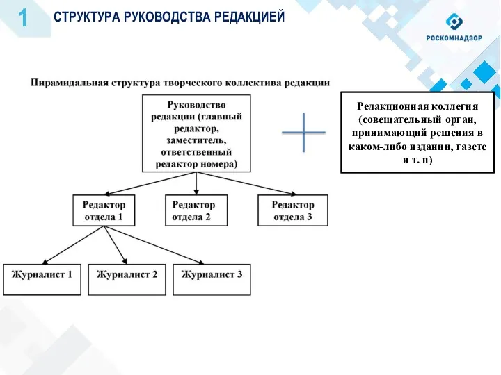 1 СТРУКТУРА РУКОВОДСТВА РЕДАКЦИЕЙ Редакционная коллегия (совещательный орган, принимающий решения в каком-либо издании,