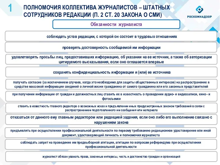 ПОЛНОМОЧИЯ КОЛЛЕКТИВА ЖУРНАЛИСТОВ – ШТАТНЫХ СОТРУДНИКОВ РЕДАКЦИИ (П. 2 СТ. 20 ЗАКОНА О