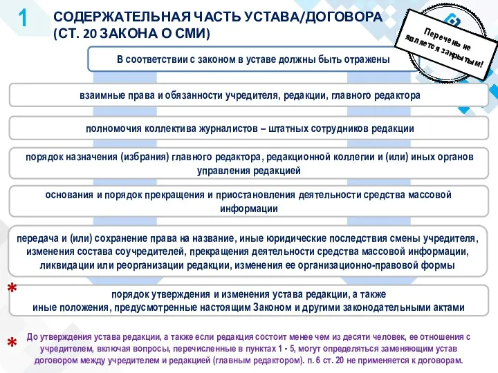 СОДЕРЖАТЕЛЬНАЯ ЧАСТЬ УСТАВА/ДОГОВОРА (СТ. 20 ЗАКОНА О СМИ) 1 В