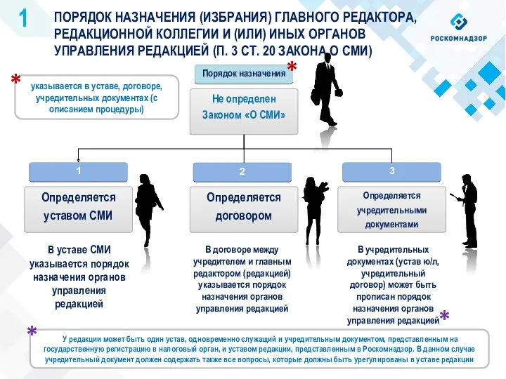 ПОРЯДОК НАЗНАЧЕНИЯ (ИЗБРАНИЯ) ГЛАВНОГО РЕДАКТОРА, РЕДАКЦИОННОЙ КОЛЛЕГИИ И (ИЛИ) ИНЫХ ОРГАНОВ УПРАВЛЕНИЯ РЕДАКЦИЕЙ