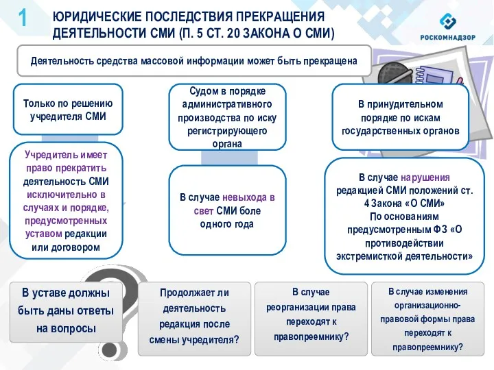 ЮРИДИЧЕСКИЕ ПОСЛЕДСТВИЯ ПРЕКРАЩЕНИЯ ДЕЯТЕЛЬНОСТИ СМИ (П. 5 СТ. 20 ЗАКОНА О СМИ) 1