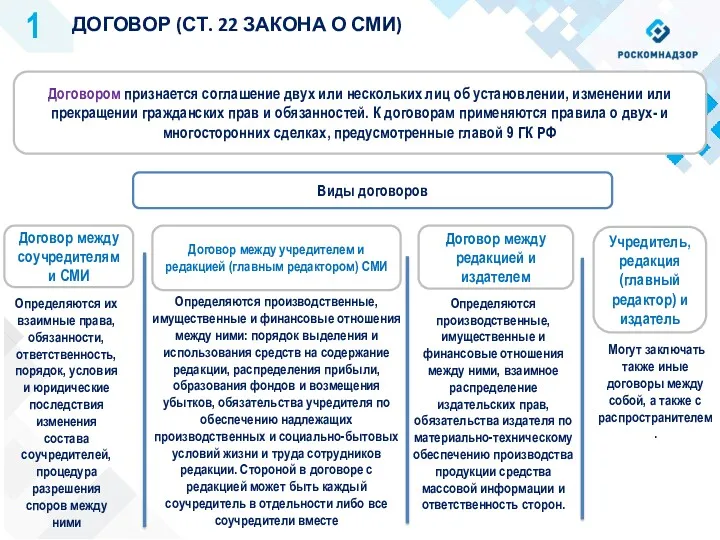 1 ДОГОВОР (СТ. 22 ЗАКОНА О СМИ) Договором признается соглашение