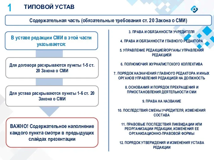 1 ТИПОВОЙ УСТАВ Содержательная часть (обязательные требования ст. 20 Закона