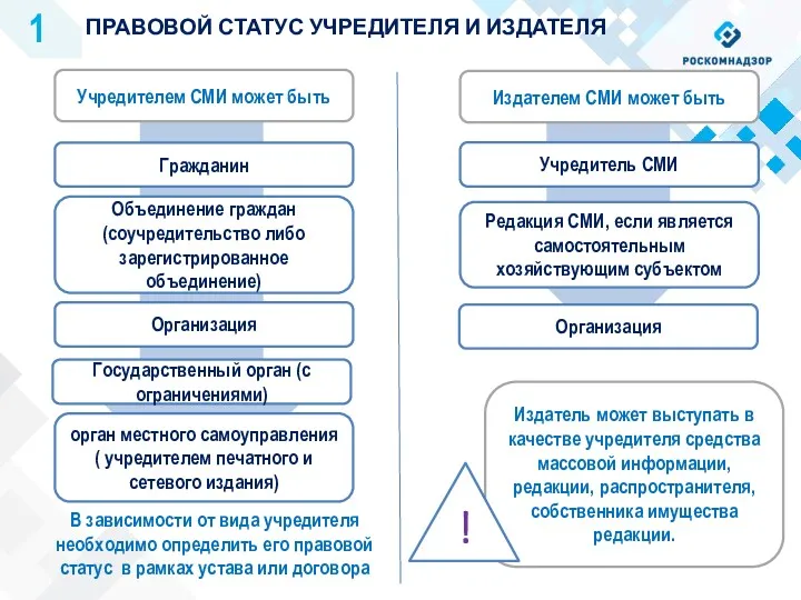 ПРАВОВОЙ СТАТУС УЧРЕДИТЕЛЯ И ИЗДАТЕЛЯ 1 Учредителем СМИ может быть Издателем СМИ может