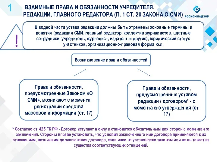 ВЗАИМНЫЕ ПРАВА И ОБЯЗАННОСТИ УЧРЕДИТЕЛЯ, РЕДАКЦИИ, ГЛАВНОГО РЕДАКТОРА (П. 1 СТ. 20 ЗАКОНА