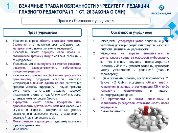 ВЗАИМНЫЕ ПРАВА И ОБЯЗАННОСТИ УЧРЕДИТЕЛЯ, РЕДАКЦИИ, ГЛАВНОГО РЕДАКТОРА (П. 1 СТ. 20 ЗАКОНА