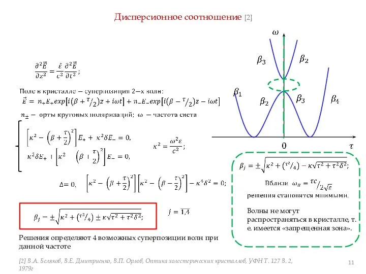 Дисперсионное соотношение [2] Решения определяют 4 возможных суперпозиции волн при