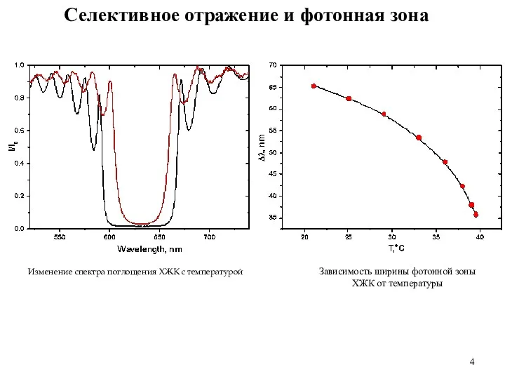 Изменение спектра поглощения ХЖК с температурой Зависимость ширины фотонной зоны