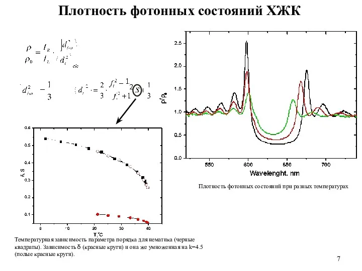 Плотность фотонных состояний ХЖК Температурная зависимость параметра порядка для нематика