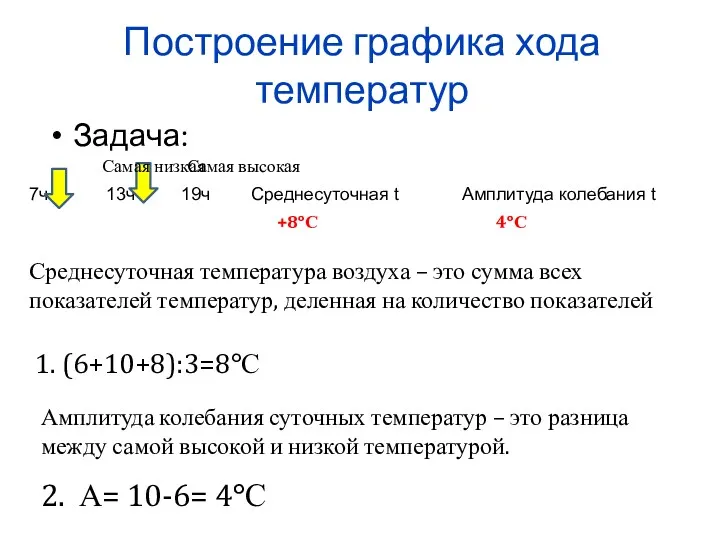 Построение графика хода температур Задача: Среднесуточная температура воздуха – это