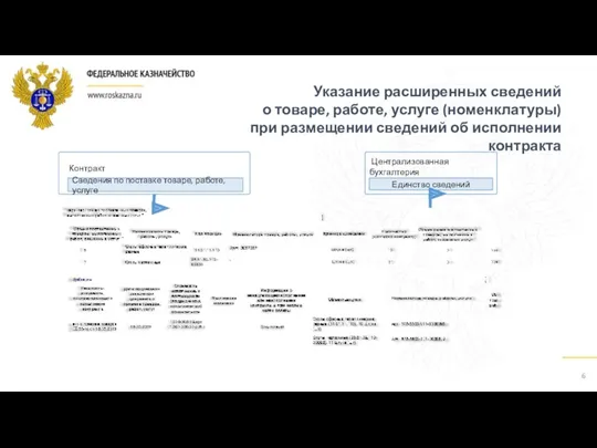 Указание расширенных сведений о товаре, работе, услуге (номенклатуры) при размещении сведений об исполнении контракта