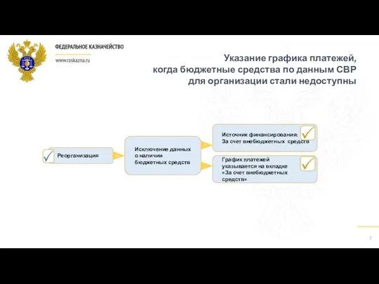 Указание графика платежей, когда бюджетные средства по данным СВР для