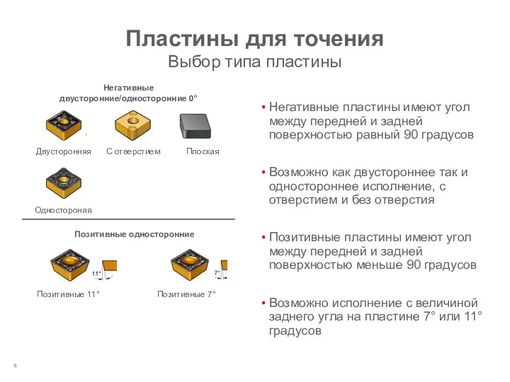 Пластины для точения Выбор типа пластины Негативные пластины имеют угол