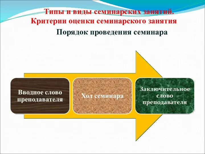 Типы и виды семинарских занятий. Критерии оценки семинарского занятия Порядок проведения семинара