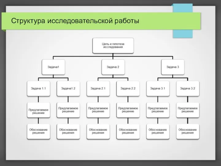 Структура исследовательской работы