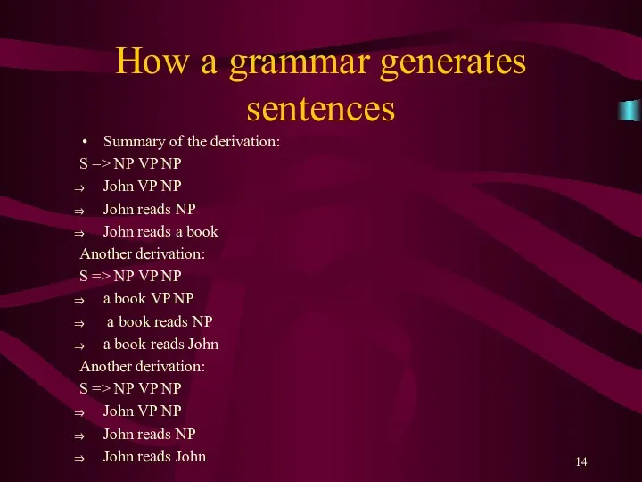 How a grammar generates sentences Summary of the derivation: S