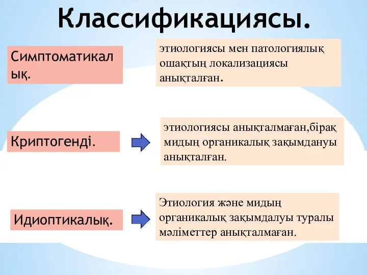 Симптоматикалық. Криптогенді. Идиоптикалық. этиологиясы мен патологиялық ошақтың локализациясы анықталған. этиологиясы