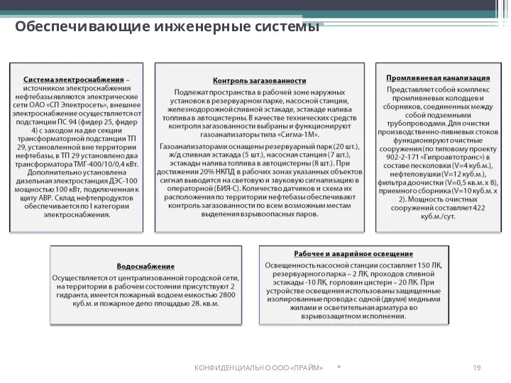 Обеспечивающие инженерные системы * КОНФИДЕНЦИАЛЬНО ООО «ПРАЙМ»