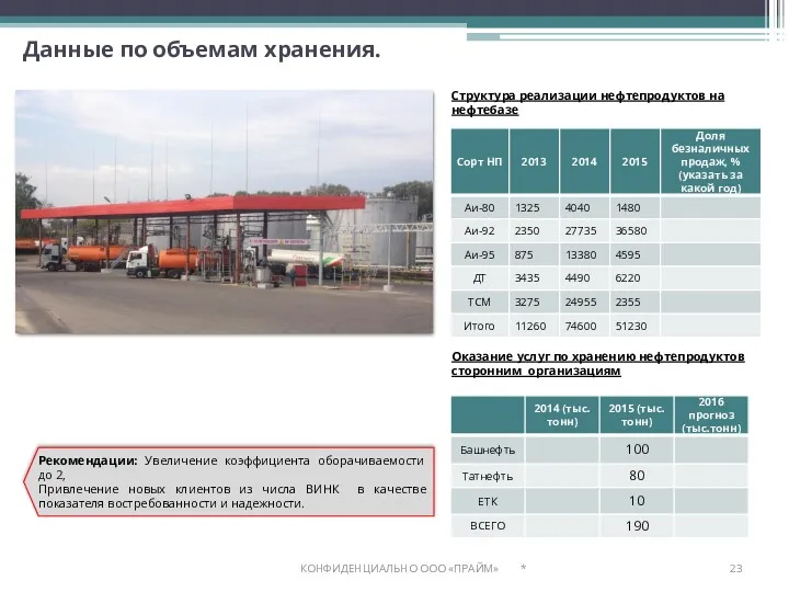 Данные по объемам хранения. * КОНФИДЕНЦИАЛЬНО ООО «ПРАЙМ» Оказание услуг